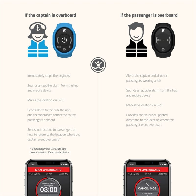 Marine Safety & Security System - All Leading Engine Brands Dual/Triple Engines Kit - Image 3