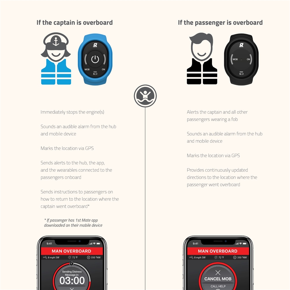 Marine Safety & Security System - All Leading Engine Brands Dual/Triple Engines Kit - Image 3